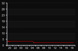 player_graph