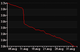 rank_graph