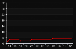 player_graph