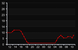 player_graph