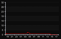 player_graph
