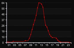 player_graph