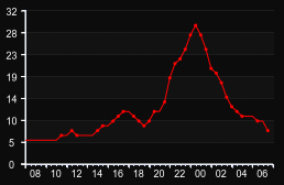 player_graph