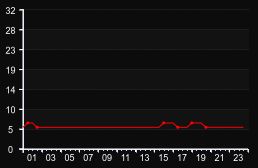 player_graph