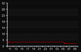 player_graph