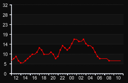 player_graph