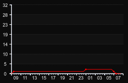 player_graph