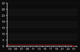 player_graph