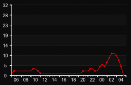 player_graph