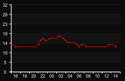 player_graph