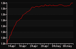 rank_graph