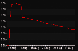 rank_graph