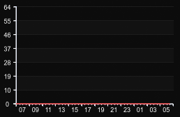 player_graph