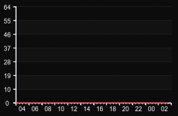 player_graph