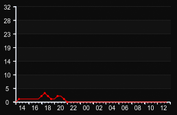 player_graph