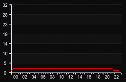 player_graph