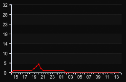 player_graph
