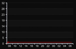 player_graph