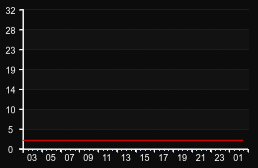 player_graph