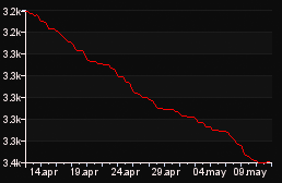 rank_graph