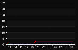 player_graph