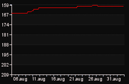 rank_graph