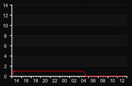 player_graph