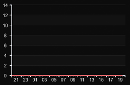 player_graph