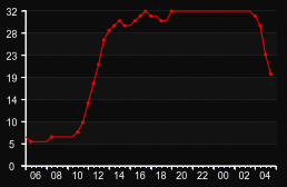 player_graph