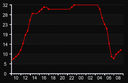 player_graph