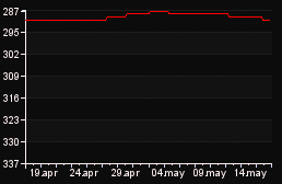 rank_graph