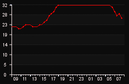 player_graph
