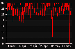 player_graph_month