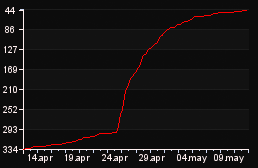 rank_graph