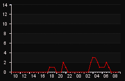 player_graph