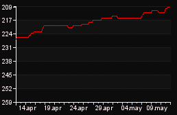 rank_graph