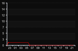 player_graph