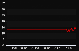player_graph_month