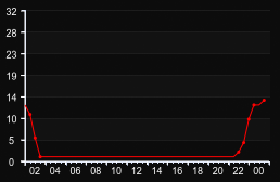 player_graph