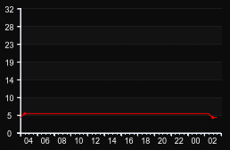 player_graph