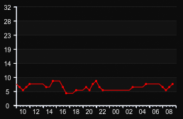 player_graph