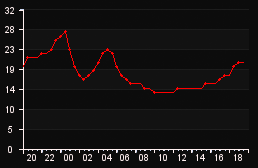 player_graph