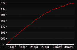 rank_graph