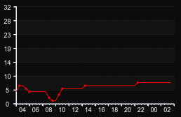 player_graph