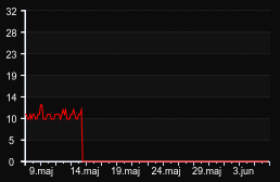 player_graph_month