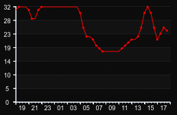 player_graph