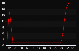 player_graph