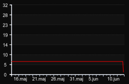 player_graph_month