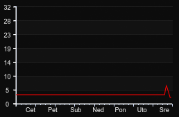 player_graph_week