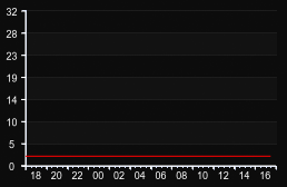 player_graph